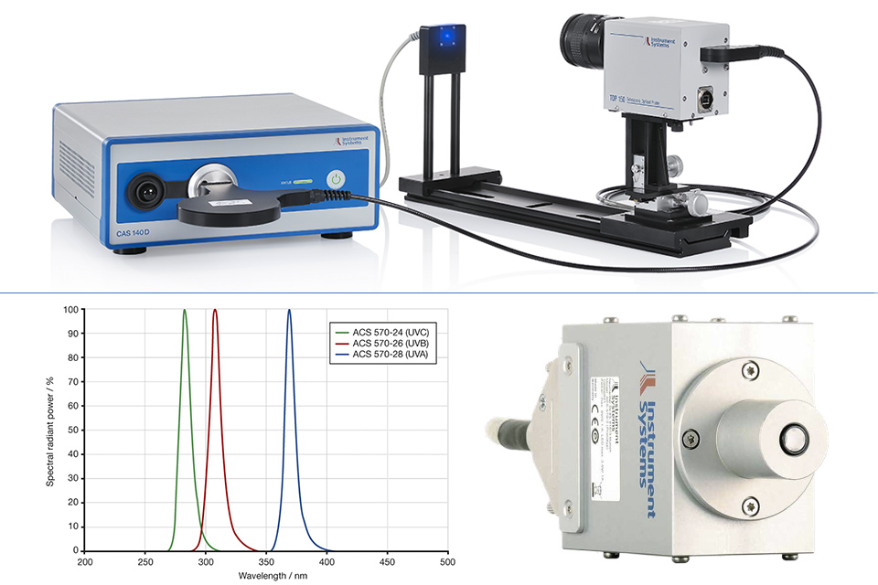 Instrument Systems: New Products For The Postponed L+B — LED ...